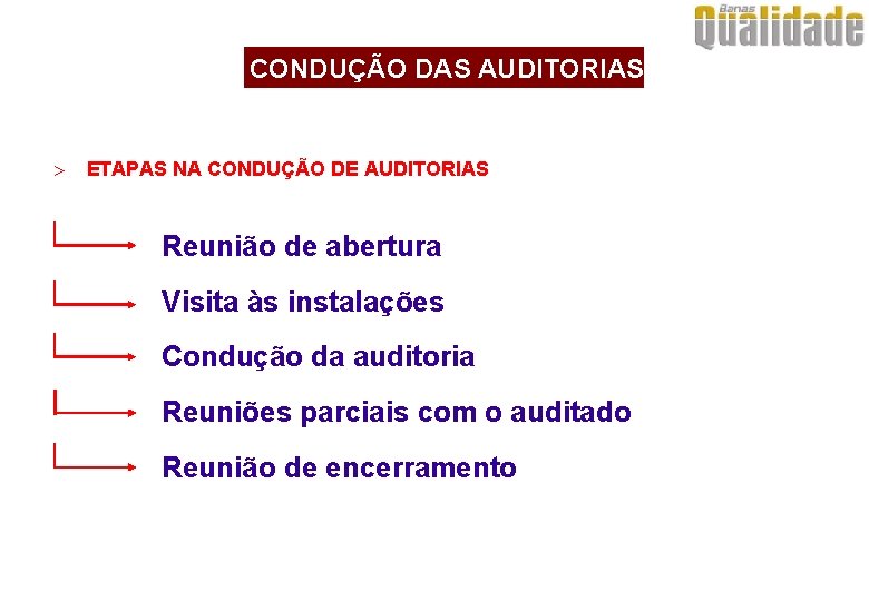 CONDUÇÃO DAS AUDITORIAS > ETAPAS NA CONDUÇÃO DE AUDITORIAS Reunião de abertura Visita às