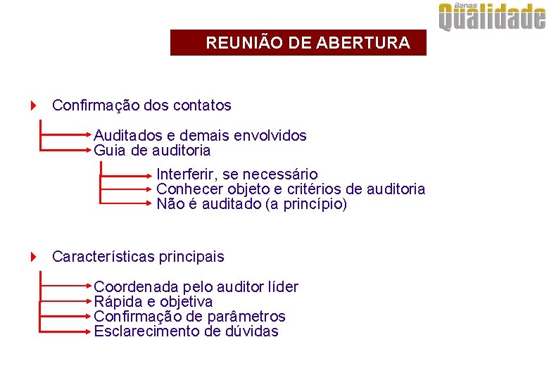 REUNIÃO DE ABERTURA 4 Confirmação dos contatos Auditados e demais envolvidos Guia de auditoria