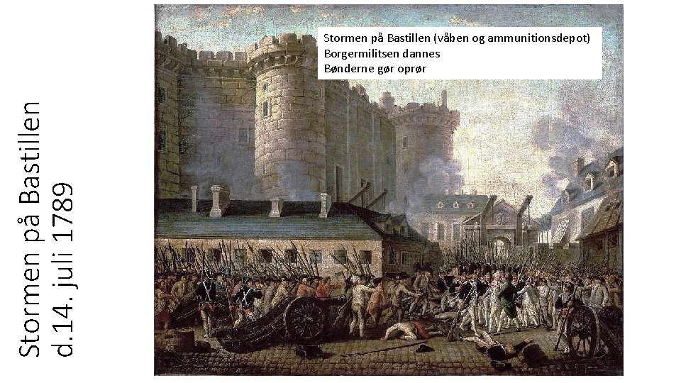 Stormen på Bastillen d. 14. juli 1789 Stormen på Bastillen (våben og ammunitionsdepot) Borgermilitsen