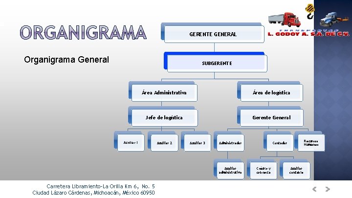 GERENTE GENERAL. Organigrama General SUBGERENTE Área Administrativa Área de logística Jefe de logística Gerente