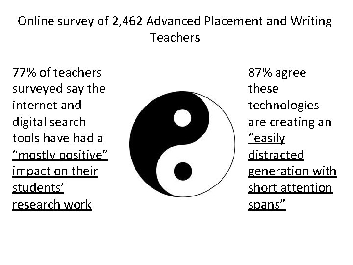 Online survey of 2, 462 Advanced Placement and Writing Teachers 77% of teachers surveyed
