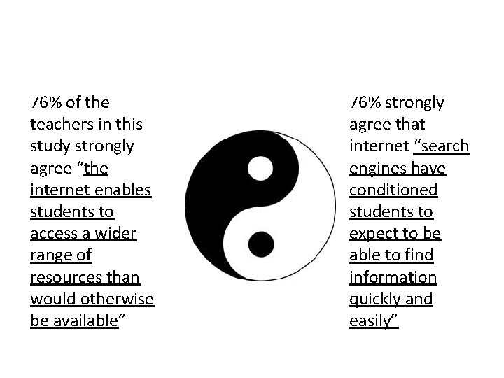 76% of the teachers in this study strongly agree “the internet enables students to