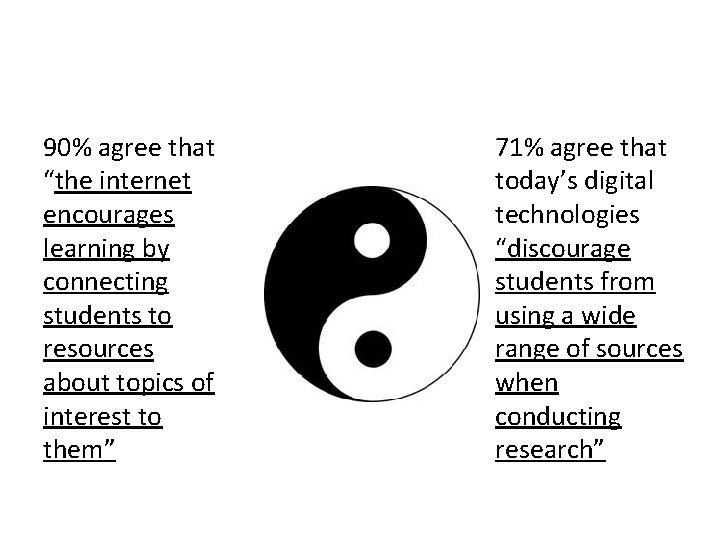 90% agree that “the internet encourages learning by connecting students to resources about topics