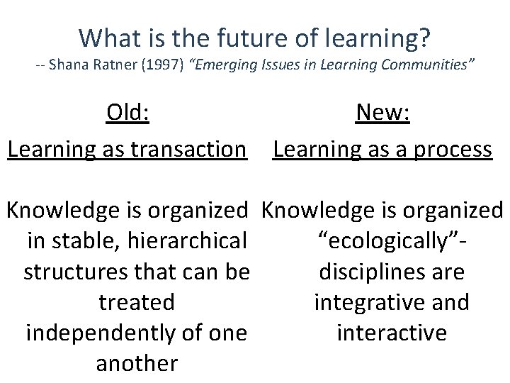 What is the future of learning? -- Shana Ratner (1997) “Emerging Issues in Learning