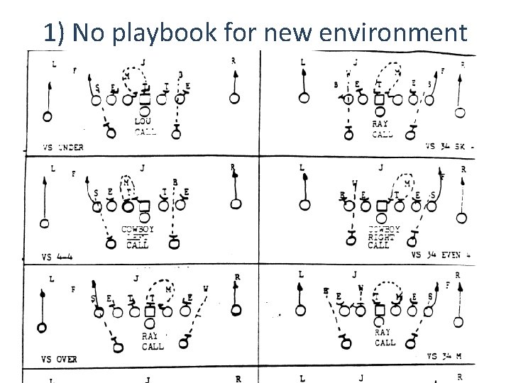 1) No playbook for new environment 