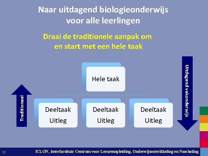 Naar uitdagend biologieonderwijs voor alle leerlingen Draai de traditionele aanpak om en start met