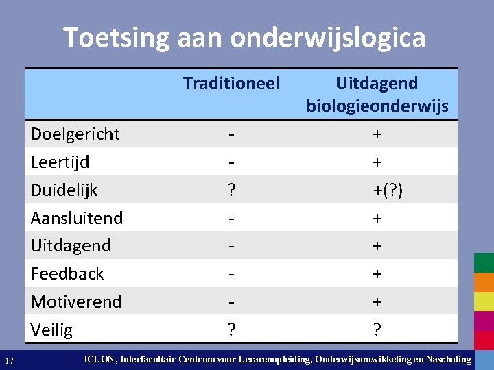 Toetsing aan onderwijslogica Traditioneel Doelgericht • Doelgericht Leertijd • Leertijd Duidelijk • Duidelijk Aansluitend