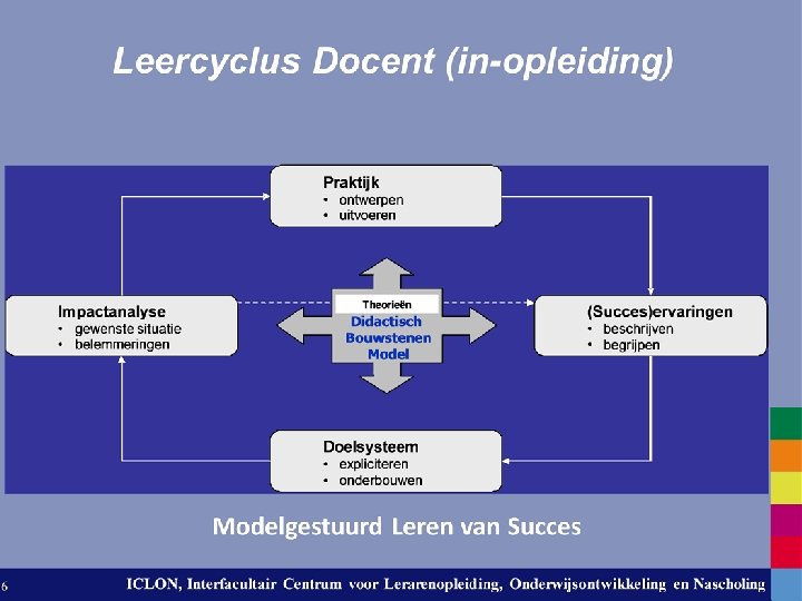 24 ICLON, Interfacultair Centrum voor Lerarenopleiding, Onderwijsontwikkeling Leiden University. The universityento. Nascholing discover. 