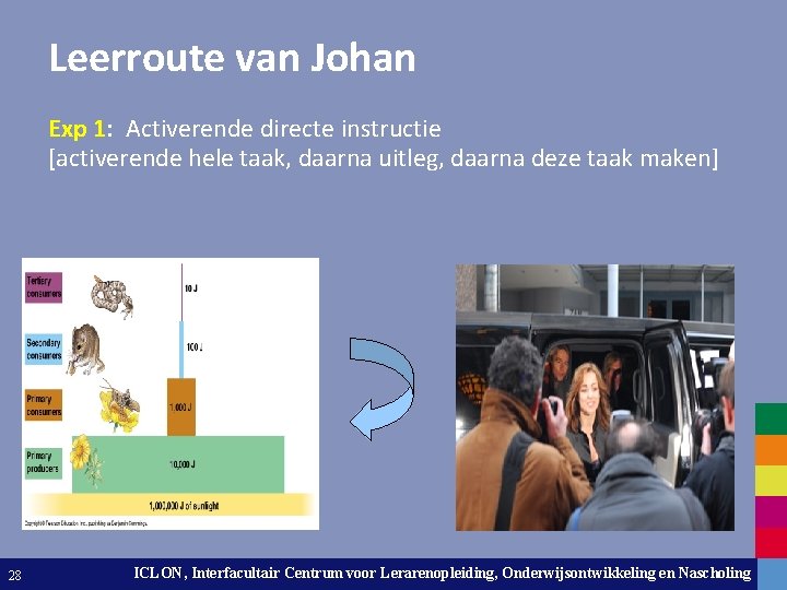 Leerroute van Johan Exp 1: Activerende directe instructie [activerende hele taak, daarna uitleg, daarna