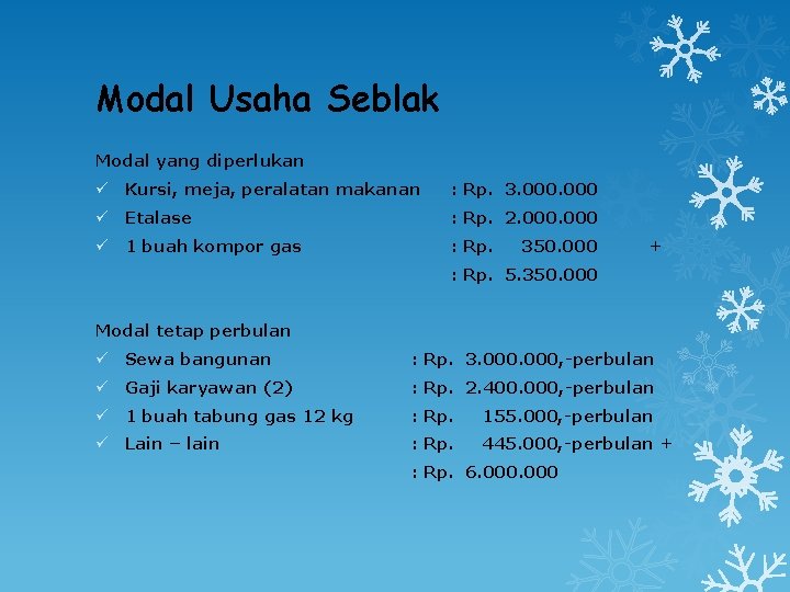 Modal Usaha Seblak Modal yang diperlukan ü Kursi, meja, peralatan makanan : Rp. 3.