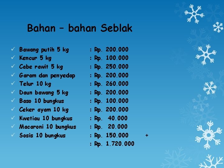 Bahan – bahan Seblak ü ü ü Bawang putih 5 kg : Rp. 200.