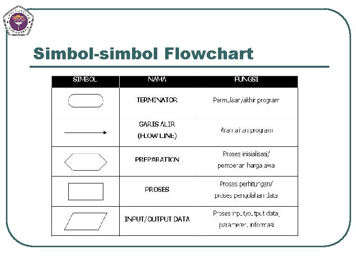 Simbol-simbol Flowchart 