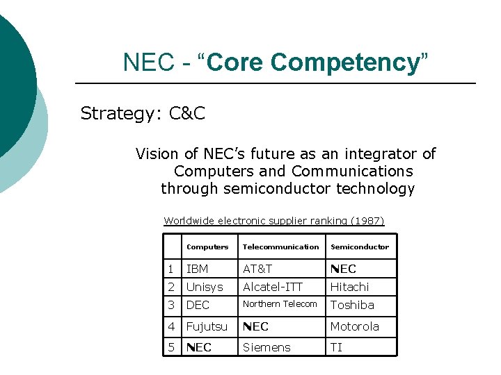 NEC - “Core Competency” Strategy: C&C Vision of NEC’s future as an integrator of