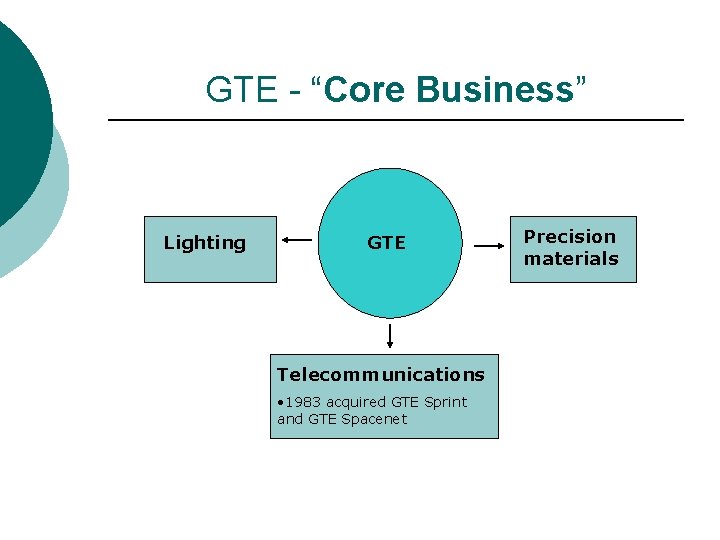 GTE - “Core Business” Lighting GTE Telecommunications • 1983 acquired GTE Sprint and GTE