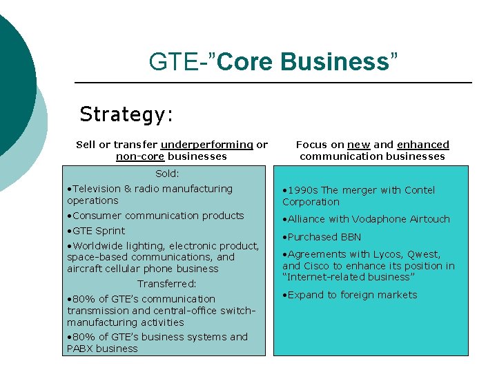 GTE-”Core Business” Strategy: Sell or transfer underperforming or non-core businesses Focus on new and