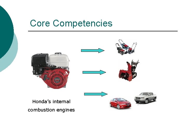 Core Competencies Honda’s internal combustion engines 