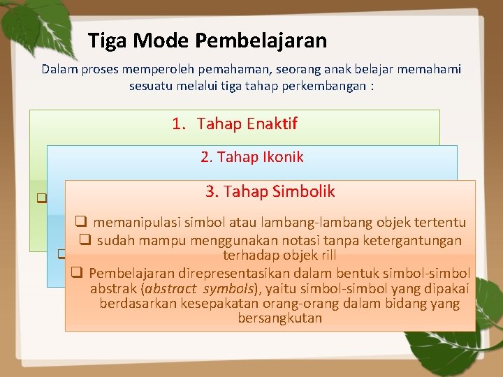 Tiga Mode Pembelajaran Dalam proses memperoleh pemahaman, seorang anak belajar memahami sesuatu melalui tiga