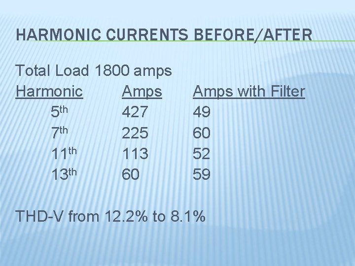 HARMONIC CURRENTS BEFORE/AFTER Total Load 1800 amps Harmonic Amps 5 th 427 7 th