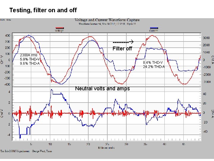 Testing, filter on and off ----- Filter off 2300 A rms 5. 9% THD-V
