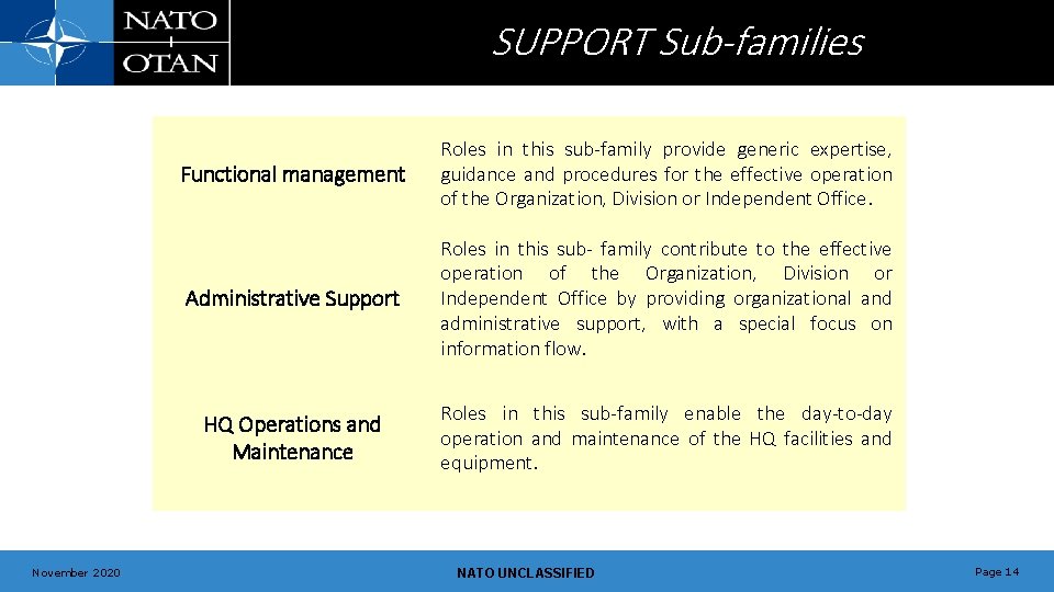 SUPPORT Sub-families November 2020 Functional management Roles in this sub-family provide generic expertise, guidance