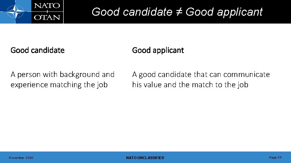 Good candidate ≠ Good applicant Good candidate Good applicant A person with background and