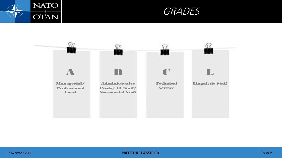GRADES November 2020 NATO UNCLASSIFIED Page 9 