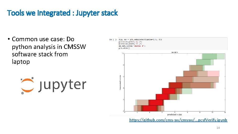 Tools we integrated : Jupyter stack • Common use case: Do python analysis in