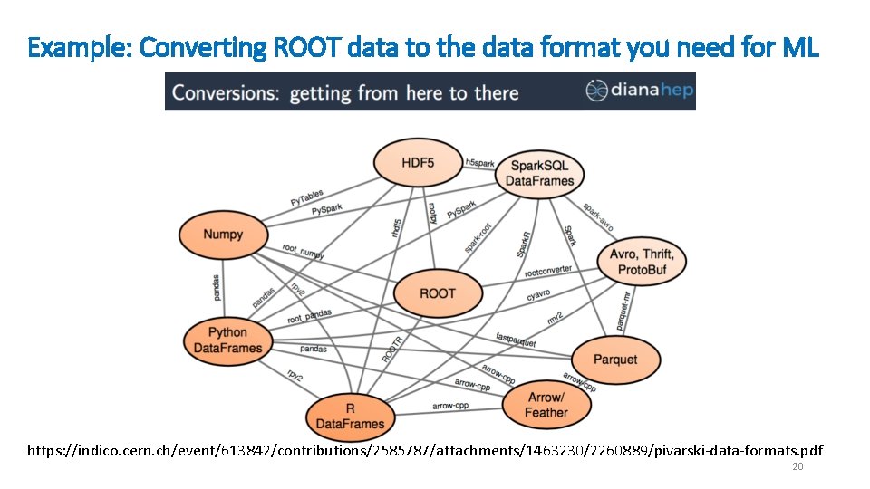 Example: Converting ROOT data to the data format you need for ML https: //indico.