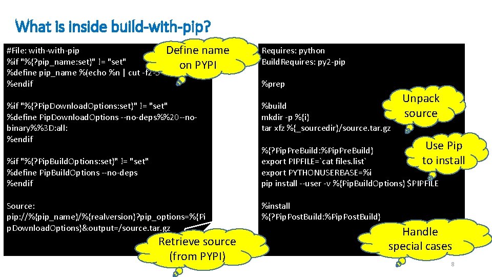 What is inside build-with-pip? #File: with-pip Define name %if "%{? pip_name: set}" != "set"