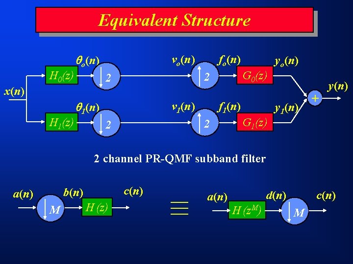 Equivalent Structure o(n) H 0(z) vo(n) fo(n) G 0(z) 2 2 yo(n) y(n) x(n)