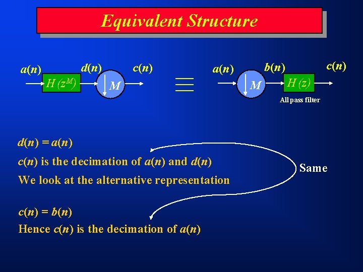 Equivalent Structure d(n) a(n) H (z. M) c(n) M c(n) b(n) a(n) M H