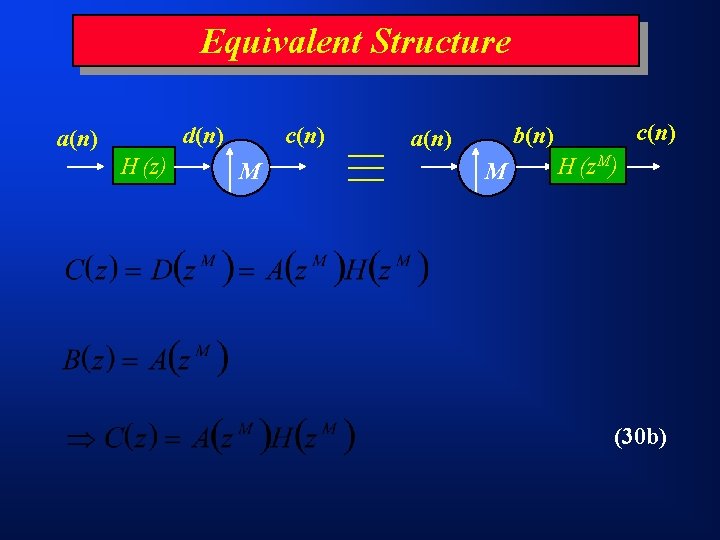 Equivalent Structure d(n) a(n) H (z) c(n) M c(n) b(n) a(n) M H (z.