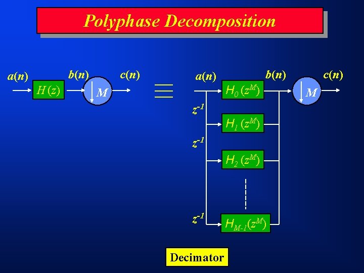 Polyphase Decomposition b(n) a(n) H (z) c(n) b(n) a(n) H 0 (z. M) M