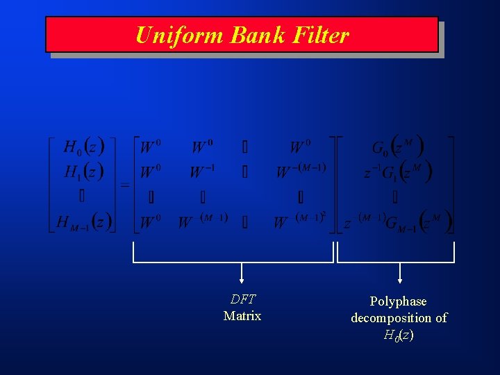 Uniform Bank Filter DFT Matrix Polyphase decomposition of H 0(z) 