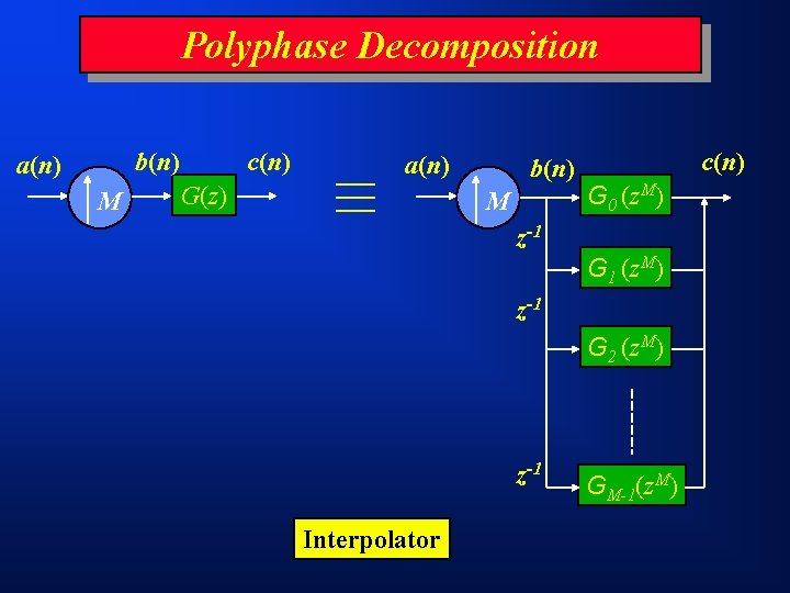 Polyphase Decomposition b(n) a(n) M c(n) a(n) G(z) b(n) M c(n) G 0 (z.