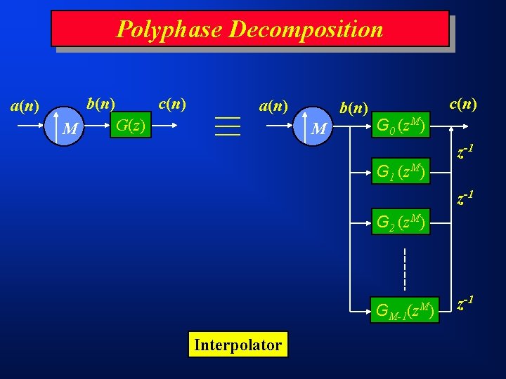 Polyphase Decomposition b(n) a(n) M c(n) a(n) G(z) b(n) M c(n) G 0 (z.