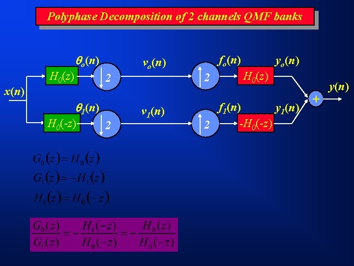 Polyphase Decomposition of 2 channels QMF banks o(n) H 0(z) vo(n) 2 fo(n) 2