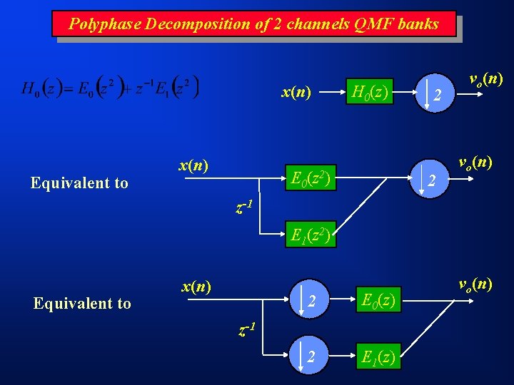 Polyphase Decomposition of 2 channels QMF banks x(n) Equivalent to x(n) H 0(z) E