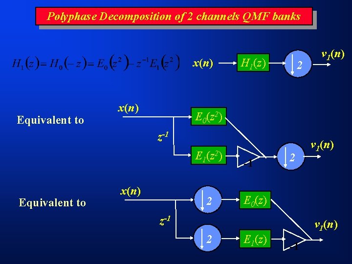 Polyphase Decomposition of 2 channels QMF banks x(n) Equivalent to x(n) H 1(z) 2