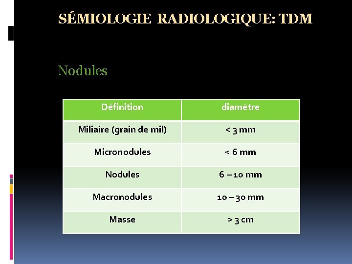 SÉMIOLOGIE RADIOLOGIQUE: TDM Nodules Définition diamètre Miliaire (grain de mil) < 3 mm Micronodules