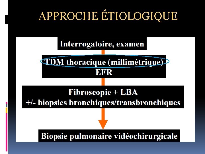 APPROCHE ÉTIOLOGIQUE 