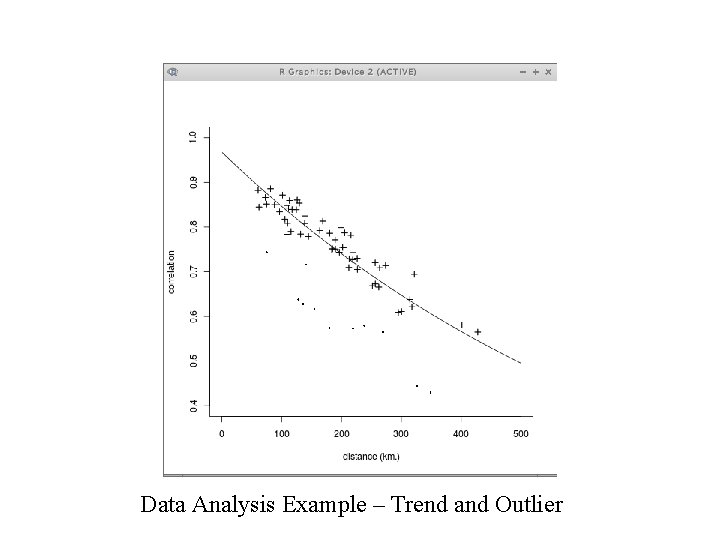 Data Analysis Example – Trend and Outlier 