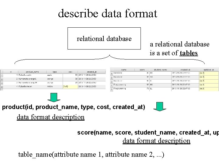 describe data format relational database a relational database is a set of tables product(id,