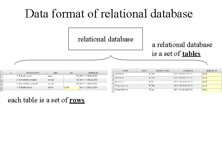 Data format of relational database each table is a set of rows a relational