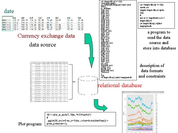 date Currency exchange data source Plot program cat >/tmp/a. $$. sql <<-SQL create table