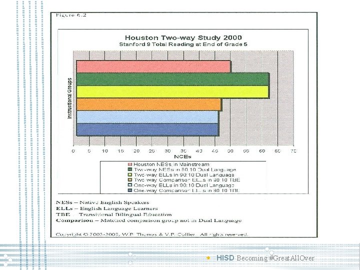 HISD Becoming #Great. All. Over 