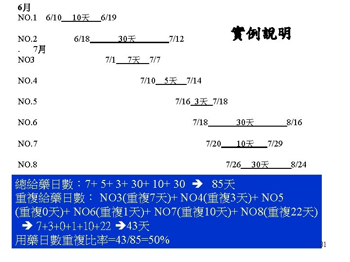6月 NO. 1 6/10 10天 6/19 NO. 2 6/18 30天 7/12 . 7月 NO