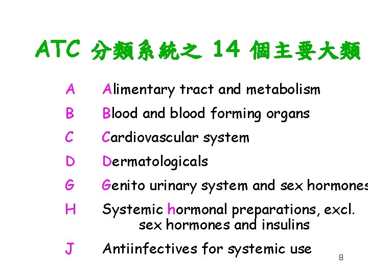 ATC 分類系統之 14 個主要大類 A Alimentary tract and metabolism B Blood and blood forming