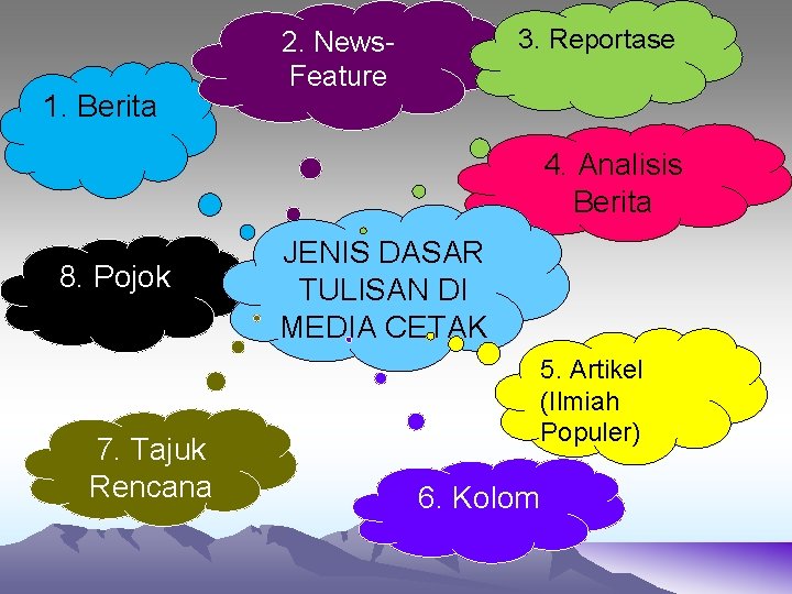 1. Berita 3. Reportase 2. News. Feature 4. Analisis Berita 8. Pojok 7. Tajuk