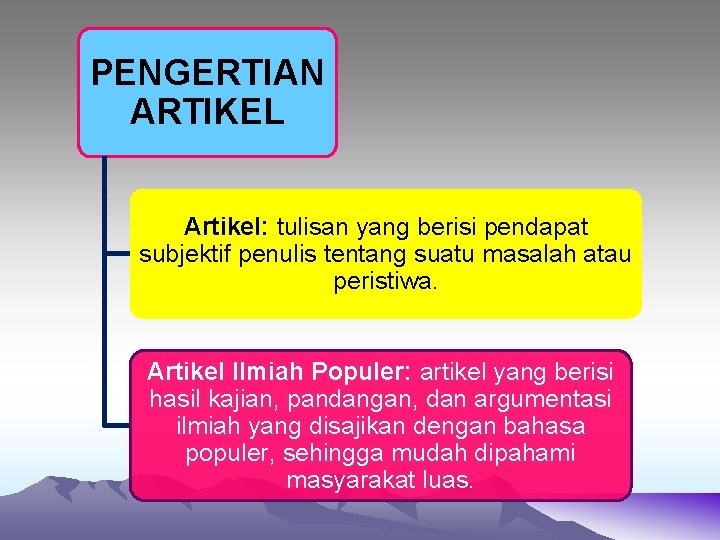 PENGERTIAN ARTIKEL Artikel: tulisan yang berisi pendapat subjektif penulis tentang suatu masalah atau peristiwa.